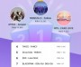 뮤빗, 2월 1주차 주간 투표서 몬스타엑스 ‘Follow’ 2주 연속 1위 차지